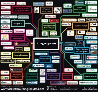 Топ сорсинг