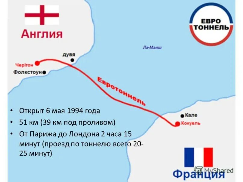 Сколько между англией и францией