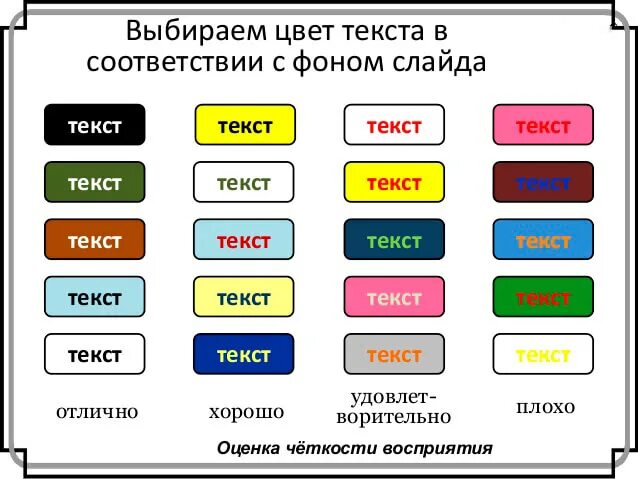 Удачные комбинации. Сочетание фона и цвета текста. Сочетание цвета шрифта и фона. Цвет текста на фоне. Сочетание цветов в тексте.