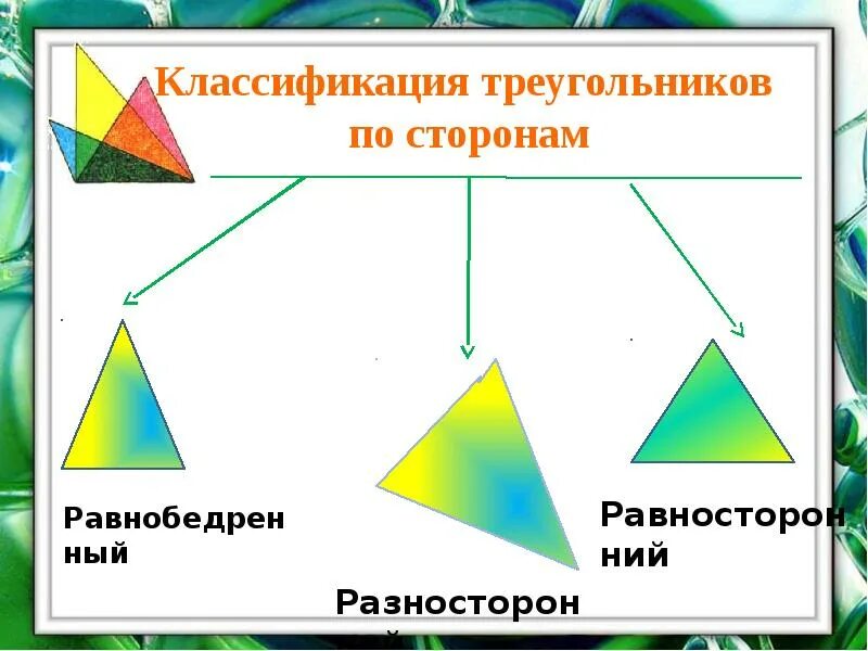 Виды треугольников по углам 5 класс. Треугольники 5 класс. виды треугольников 5 класс. что такое остроугольный треугольник 5 класс. треугольник и его виды 5 класс.