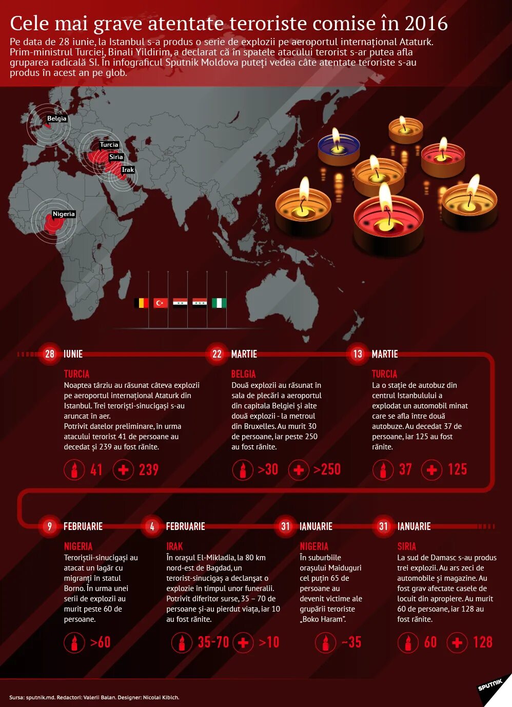 Теракт в 2016 году в россии. Самый крупный террористический акт. Самые крупные террористические акты в мире. Самые известные теракты в мире.