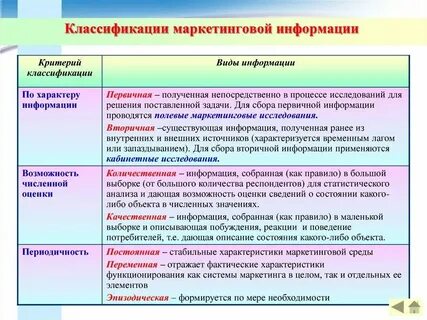 Характер собираемых данных