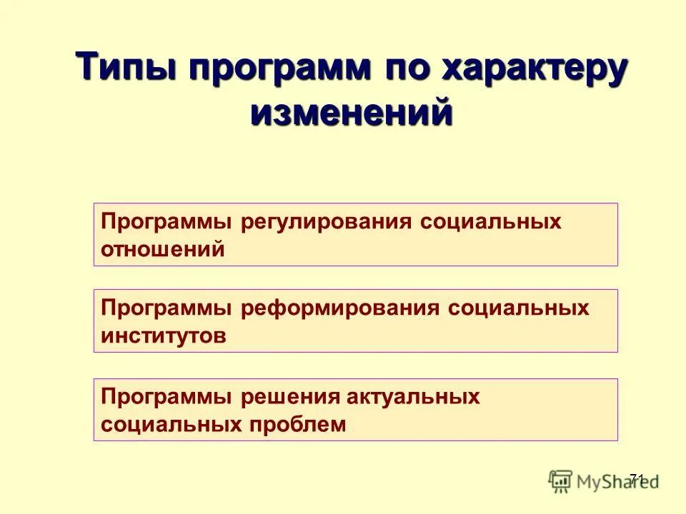 Программа отношений. Программа отношений