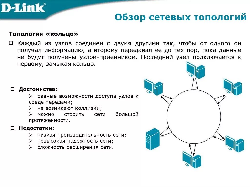 Отправить вторую части. Топология сетей передачи данных. Топологии сетей хранения данных. Обзор сетевых топологи. Достоинства топологии кольцо.