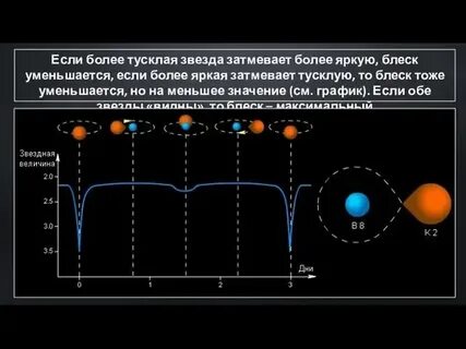 Двойная яркость