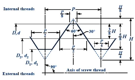 Internal thread. Резьба диаграмма. Metric thread deviation. Резьба 5/8-28 thread. Thread Profiler.