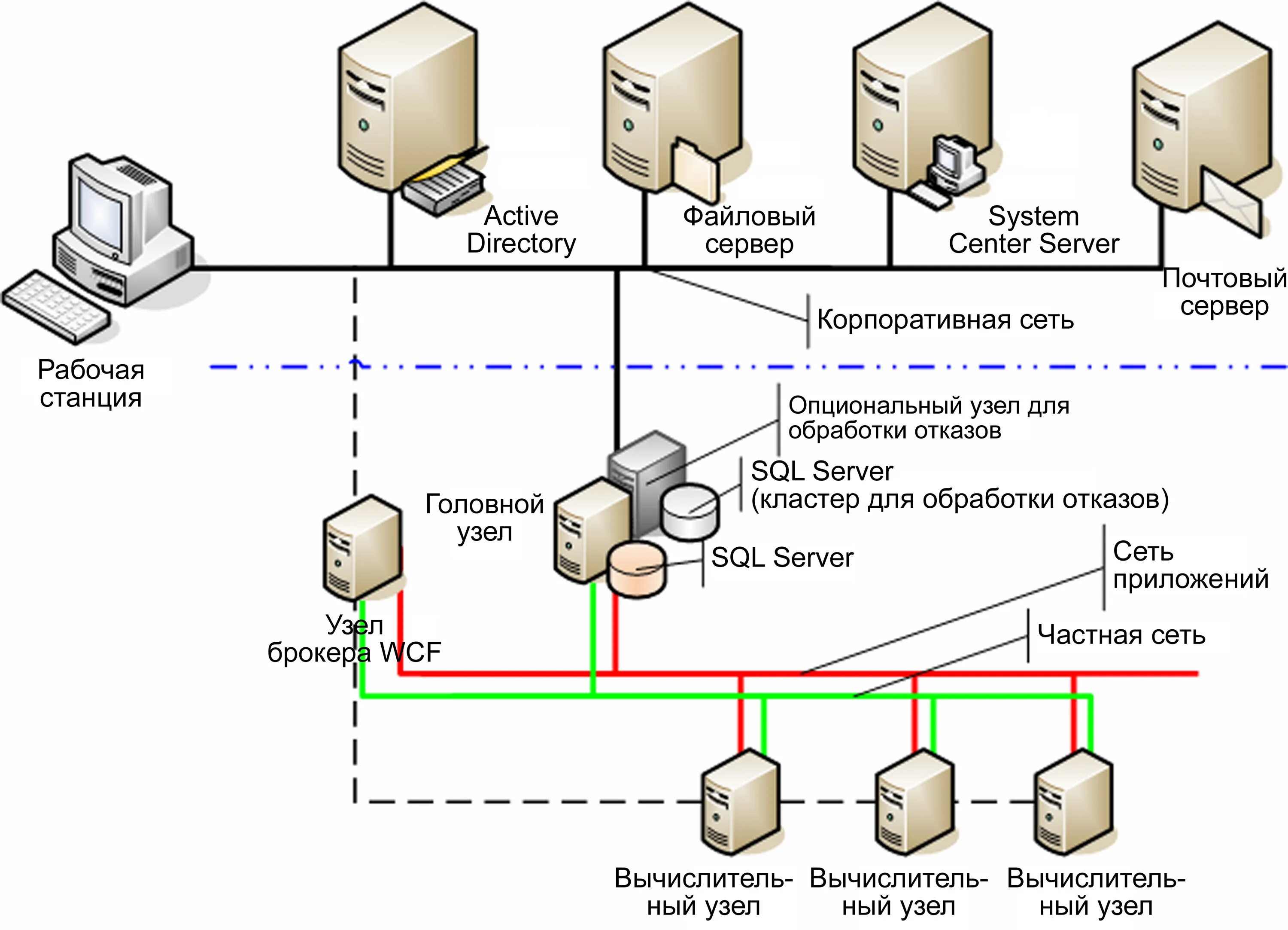 Сервер в локальной сети c. Стандартная схема компьютерной сети active directory. топология подключения оборудования в серверной. структура серверной windows. архитектура локального сервера.