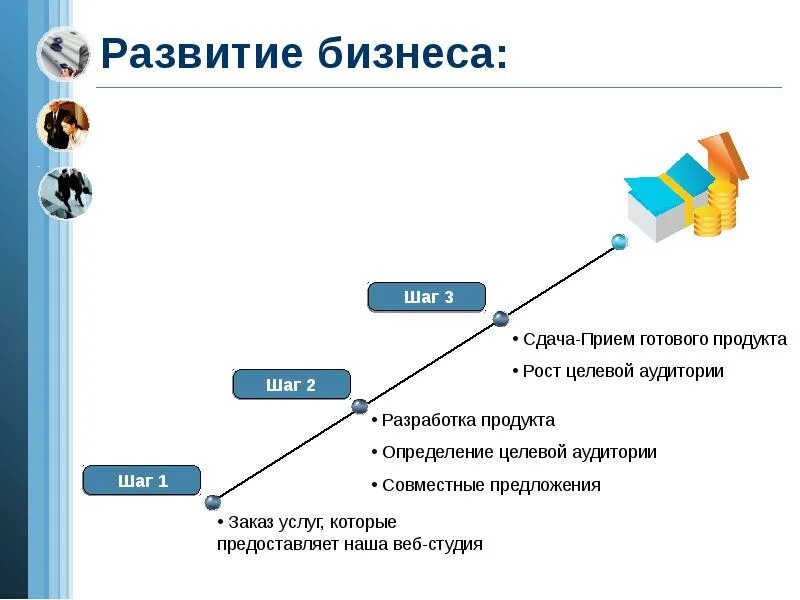 Целевая аудитория веб студии. Развитие бизнеса. Целевая аудитория веб дизайнера. Приемы для определения целевой аудитории.