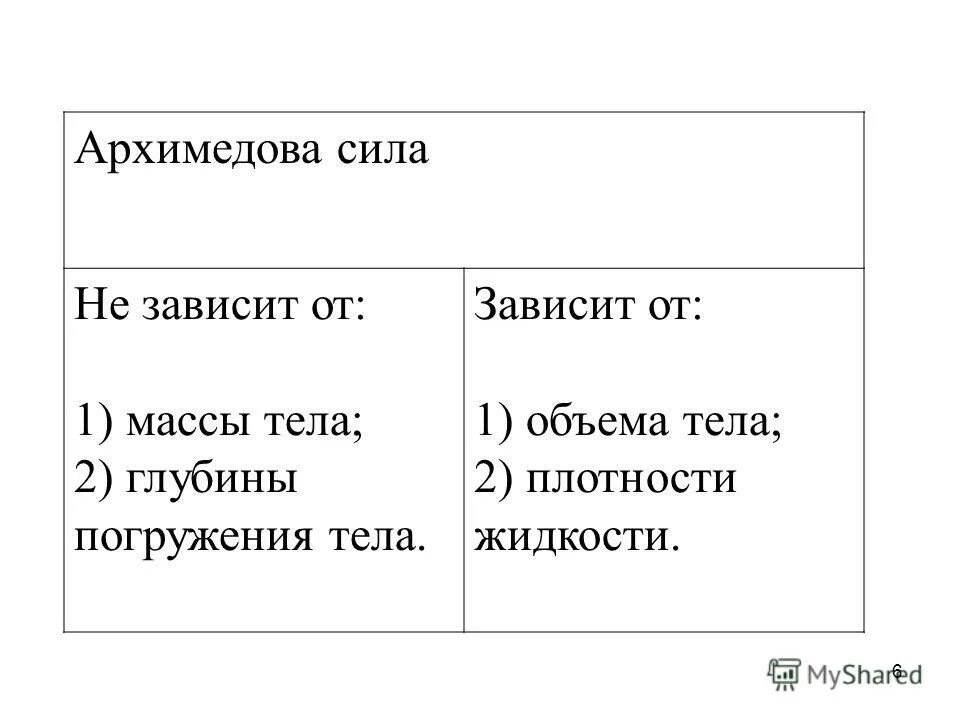 Какая сила не зависит от массы тела. Какая сила не зависит от массы тела. Лабораторная работа по физике сила тяжести. Лабораторная работа изучения силы тяжести. От чего зависит сила всемирного тяготения.