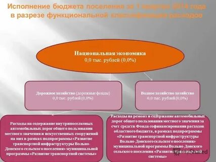 Муниципальные программы 2023 сельских поселений