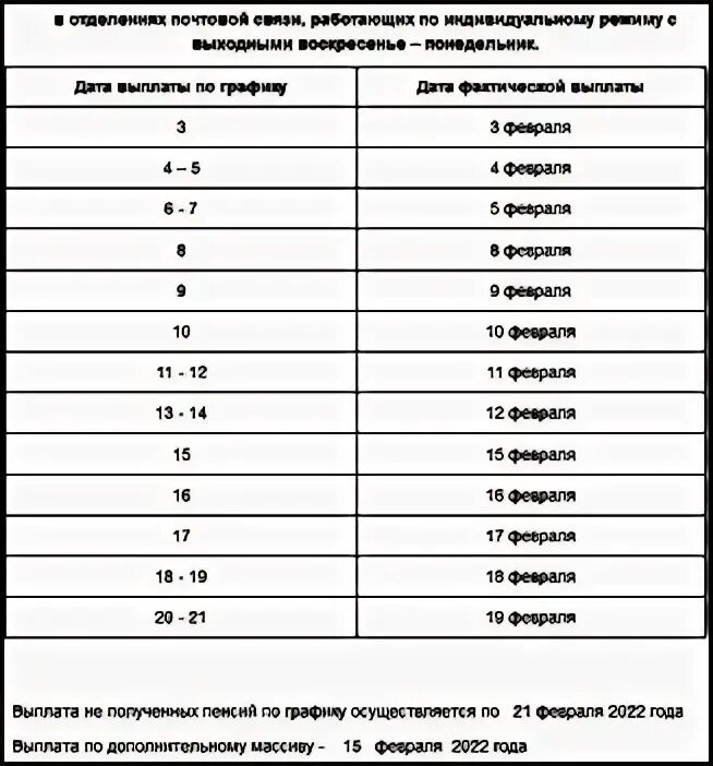 График выплаты пенсий февраль 2022 Санкт-Петербург. Где узнать, смотреть?