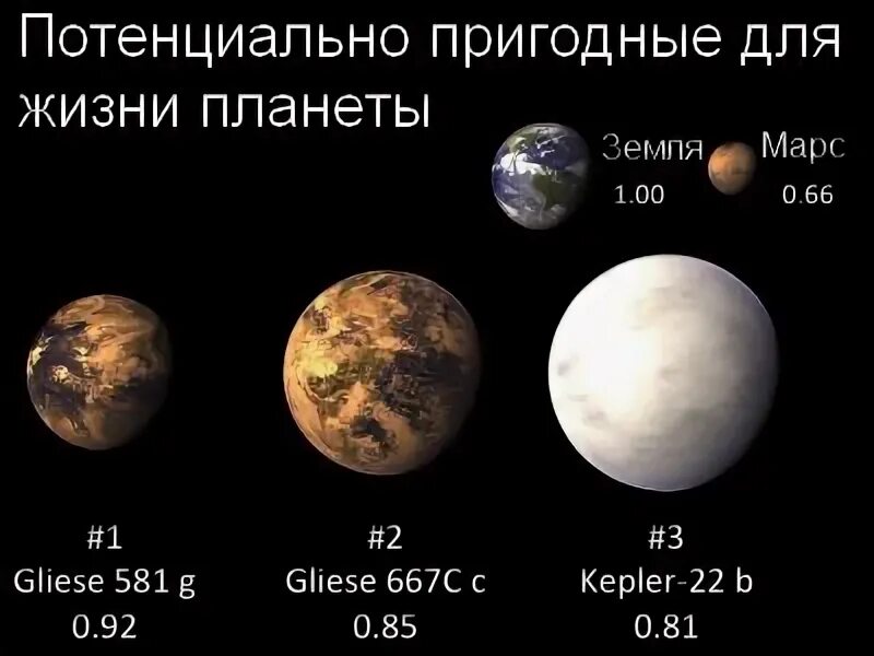 Сколько живых планет. Планеты пригодные для жизни. Потенциально пригодные для жизни планеты. Самая пригодная для жизни Планета. Самая пр годная Планета для. Жизни.