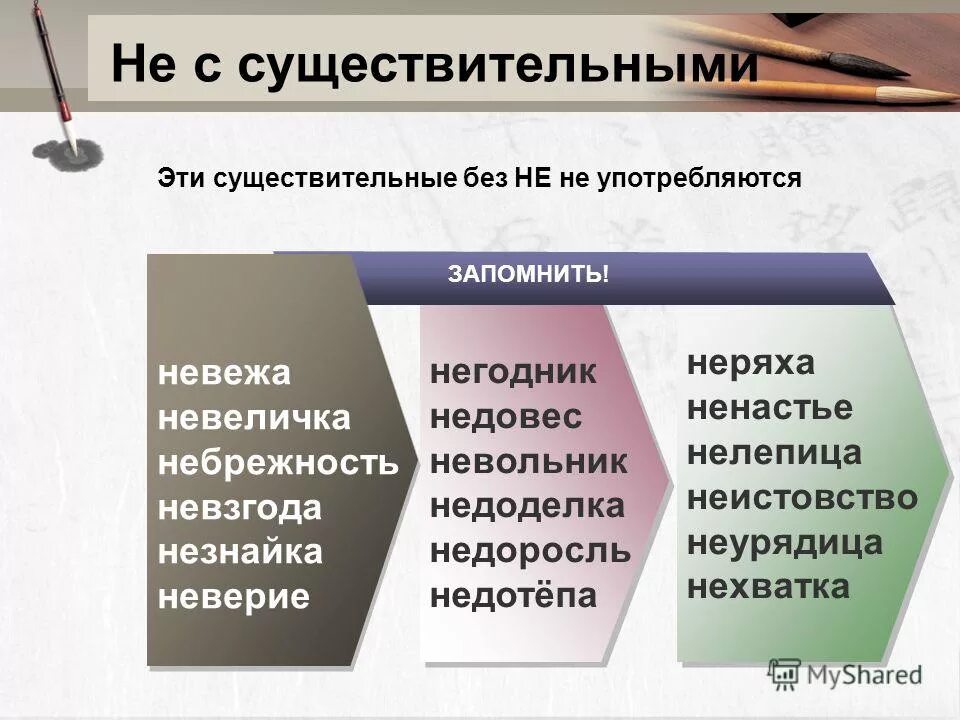 Не с существительными презентация 5. Не с существительными. Не РС существительными. Правописание не с существительными. Не с существительными примеры.