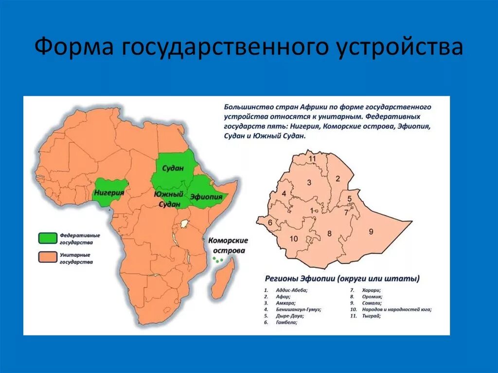 Федеративные гос ва в Африке. Формы устройства государств Африки. Федеративные государства Африки на карте. Государственный Строй стран Африки карта.