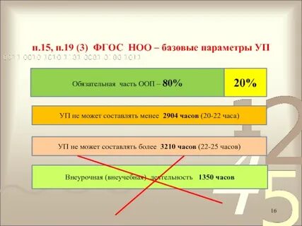 Фгос 3 часа