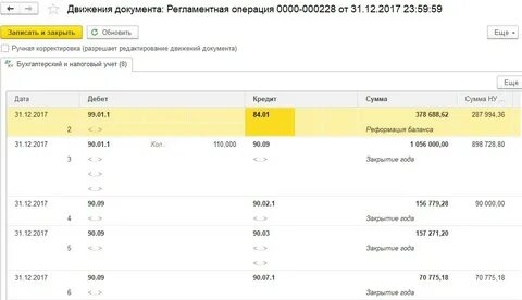 Проводки закрытие года финансовый результат