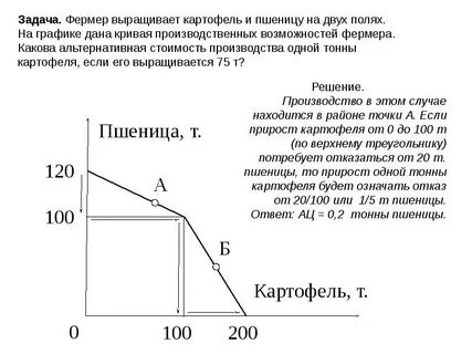 Задача фермеры продали