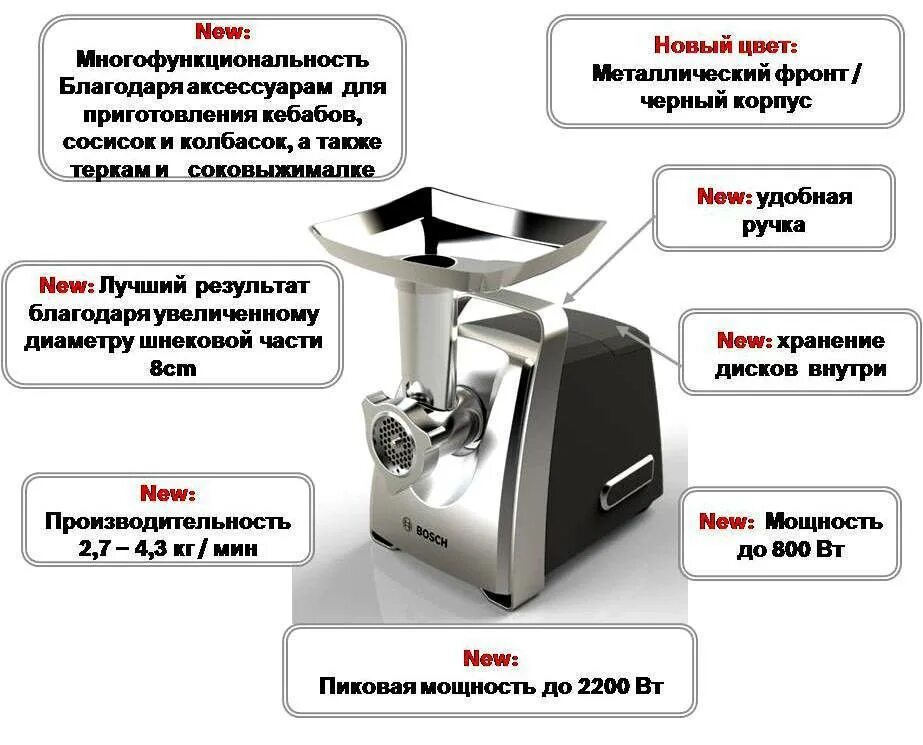 Почему электрическая мясорубка. Хорошая мясорубка электрическая для дома. Мощность электромясорубки. Мясорубка электрическая мощность. Как выбрать электромясорубку.