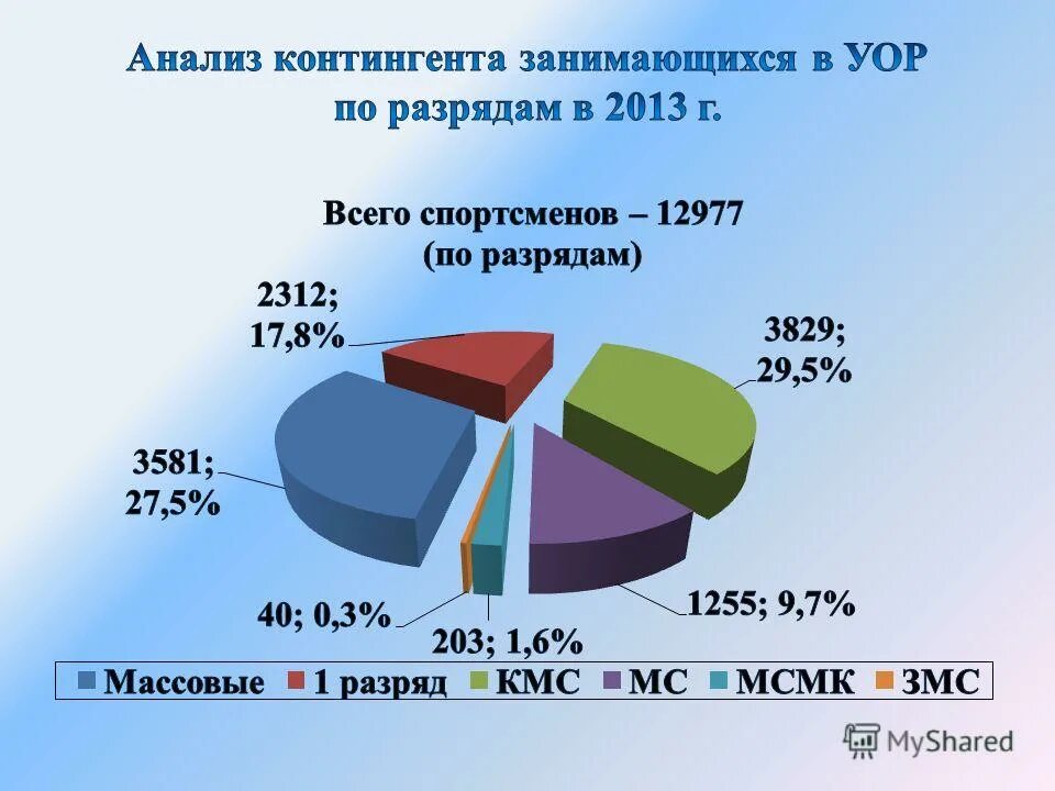 контингент школы. контингент занимающихся. контингент людей. контингент занимающихся. контингент занимающихся в спорте.