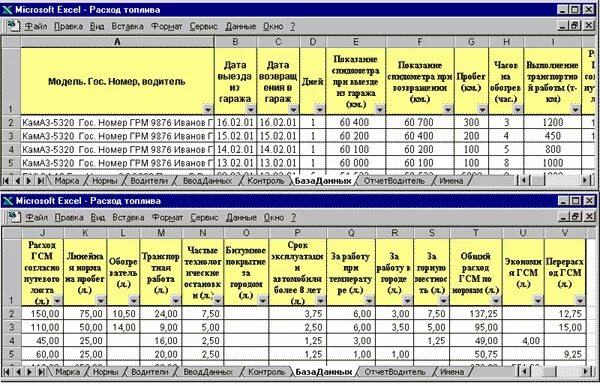 Таблица автопарка. Таблица учета расхода топлива. Таблица учета расхода топлива в excel. Таблица для учета расхода бензина. ГСМ таблица учета расхода топлива.