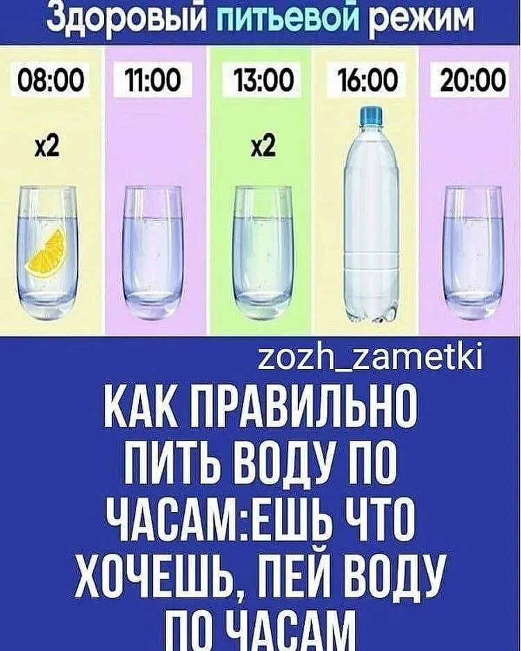 Сколько нужно выпить стаканов воды. Пить воду по часам. Как правельнотпить воду. График питья воды для похудения по часам. График питья воды для похудения по часам таблица.