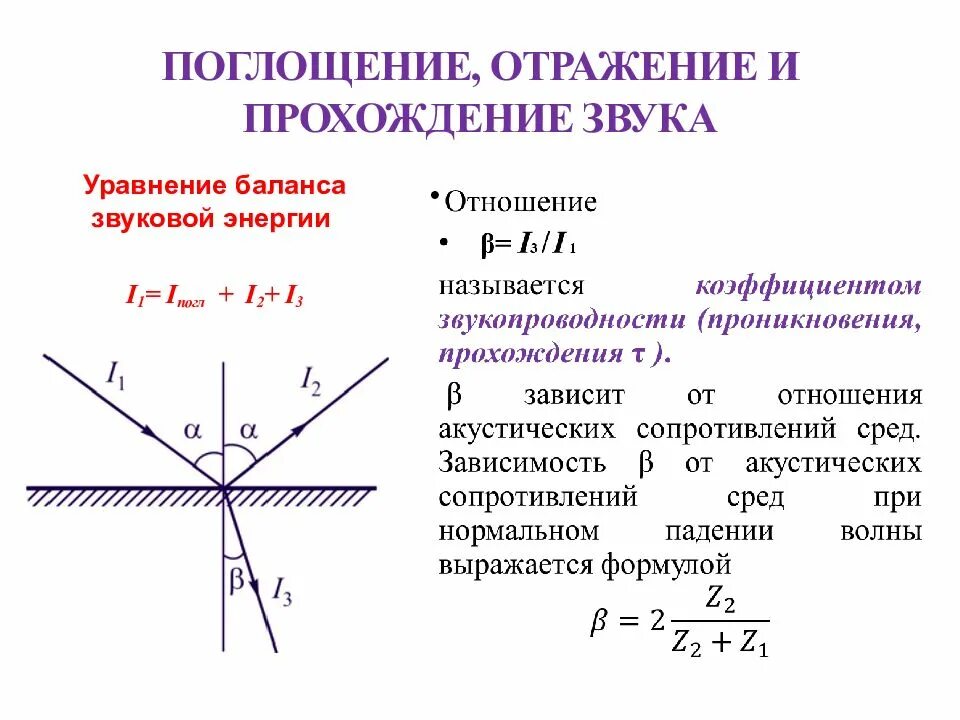 Звук вычислений. Поглощение звуковых волн. отражение и поглощение звука. поглощение звука полупроводником. звуковая волна поглощается как.