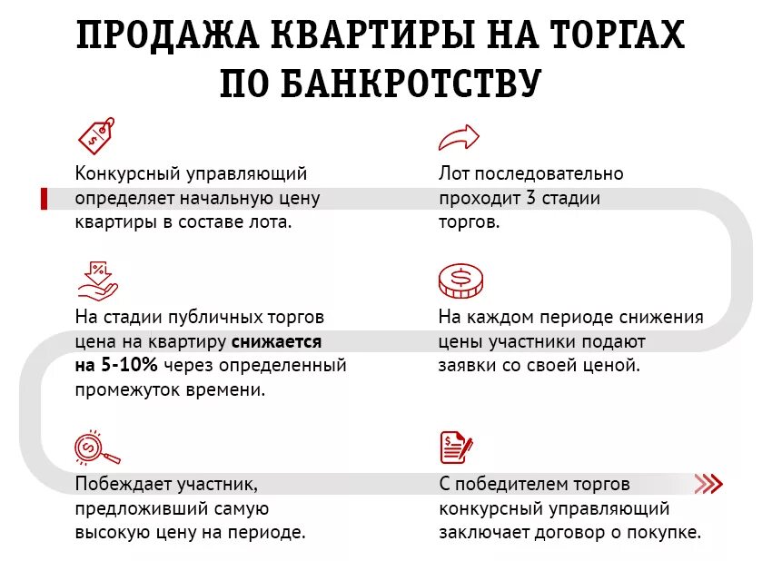 Купить квартиру на торгах по банкротству