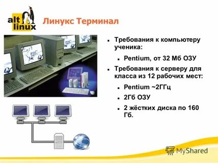 Требования терминалам