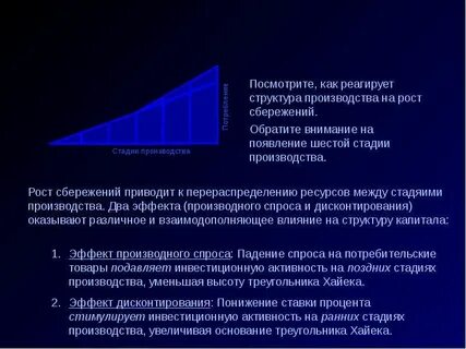 Фазы производства
