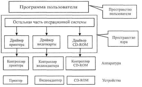 Системное по операционные системы утилиты драйверы