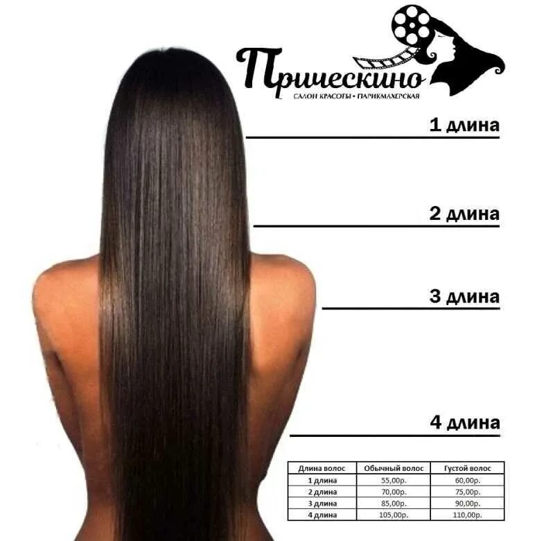 Длина волос в см таблица по длинам. Длина волос. Короткие средние и длинные волосы. Таблица длины волос для парикмахеров. Разметка длины волос.