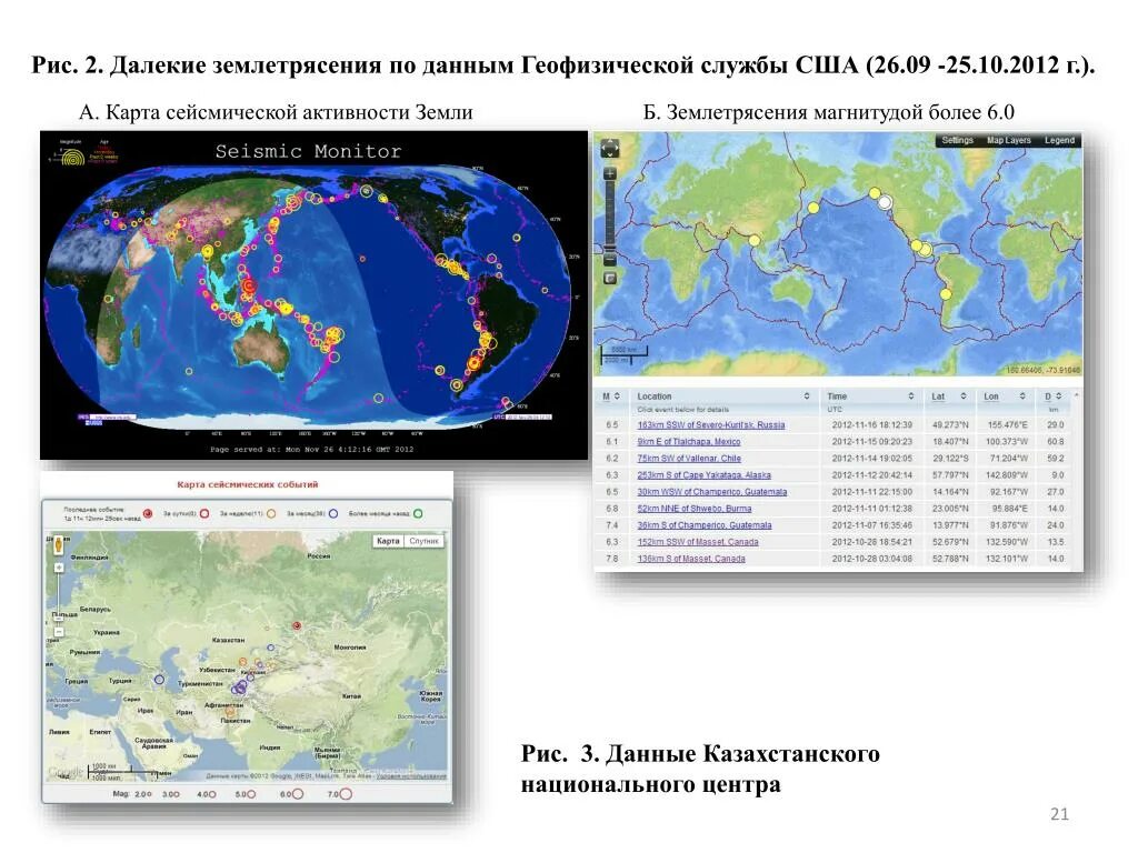 Сейсмоопасные зоны это. Карта сейсмической активности. Карта сейсмической активности России. Сейсмологическая карта России. Зоны сейсмической активности России на карте.