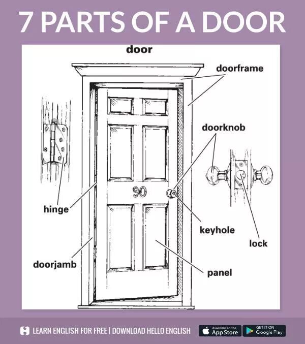 Переведи слово дверь. Door Parts. Части двери как называются. Дверь Vocabulary. Дверь на английском языке.