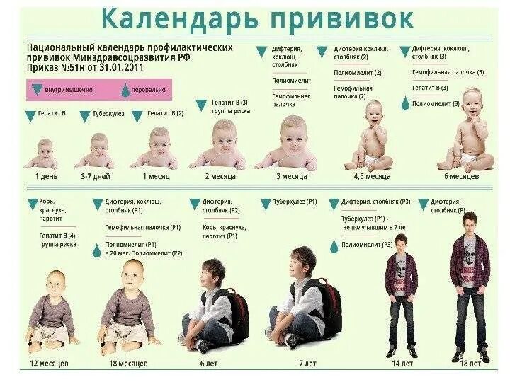Куда делают прививку от столбняка в 14