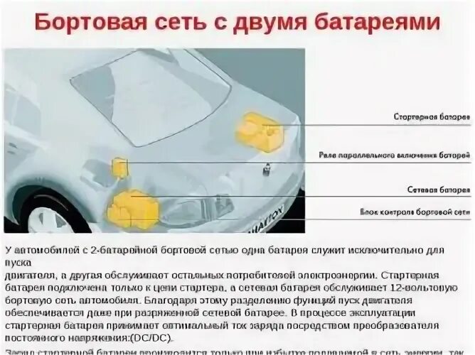 Бортовая сеть