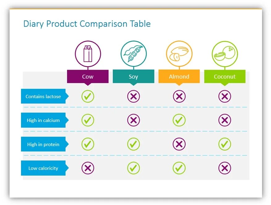 Compare result. Красивые таблицы в POWERPOINT. Красивая таблица. Сравнение дизайн. Красивые таблицы для презентации.