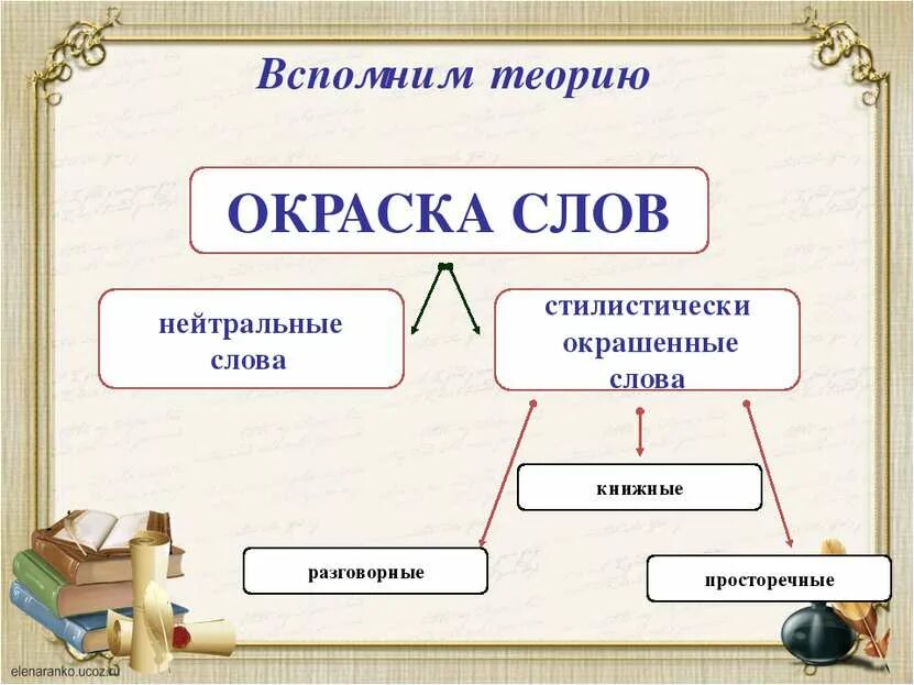 Лексика роману. Стилистическая окраска слова. Стилистическая окра ка слова. Стилистическую окраск. Стилистичесская окраска Сова.