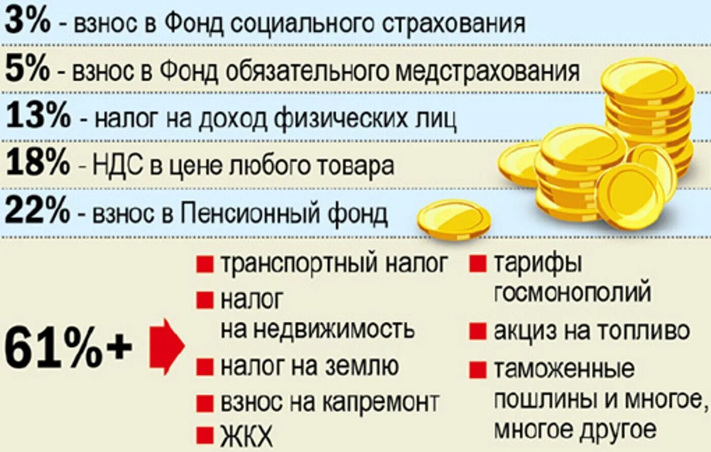 Налог на зарплату в России. % Налогов с зарплаты. Сколько налогов платят в России. Налог работника с зарплаты.