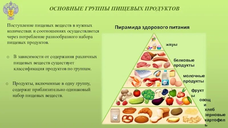 Продуктовые группы