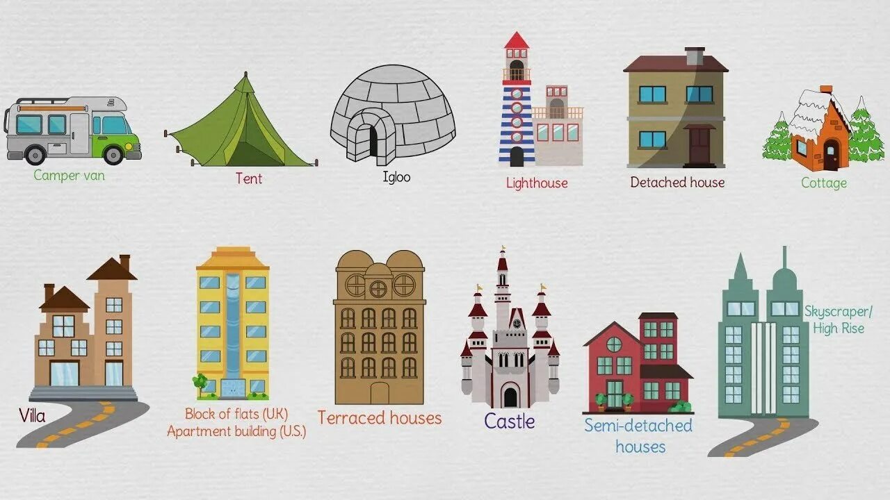 Типы жилищ в городе. Types of the houses английский язык. здания разной архитектуры для дошкольников. типы домов для детей. иллюстрации разных домов.