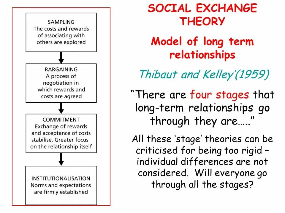 Modeling and theory. Modeling and theory