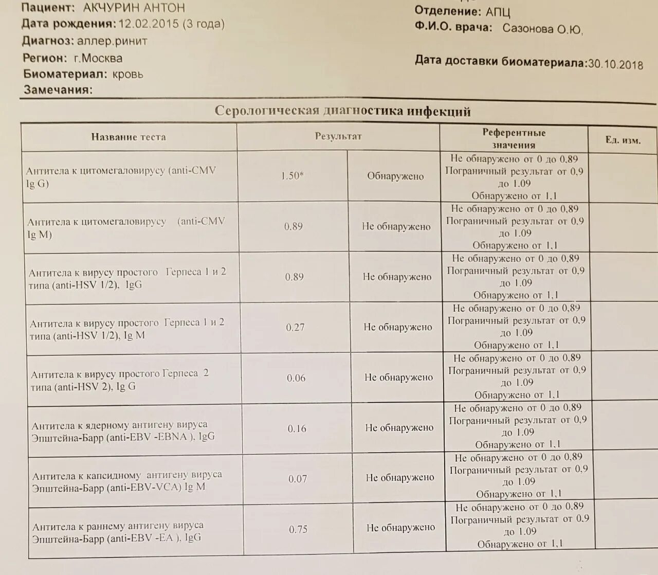 Антитела к epstein barr virus igg. Антитела к капсидному антигену вируса Эпштейна-Барр IGG 4,7. Вирус Эпштейн-Барр IGG К капсидному антигену анализ. Антитела IGG К ядерному антигену вируса Эпштейна-Барр. Антитела к капсидному антигену вируса Эпштейна-Барр.