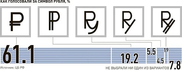 Проголосовать рубль. Символ рубля. графический значок рубля. рубль валюта знак. код символа рубля.
