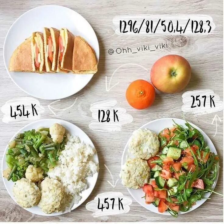 Меню на 1400 калорий из простых продуктов. Рацион на 1300 калорий. Рацион питания ПП. Меню на 1500 калорий. ПП питание рацион на день.