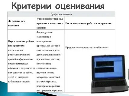 Завершение работы над проектом