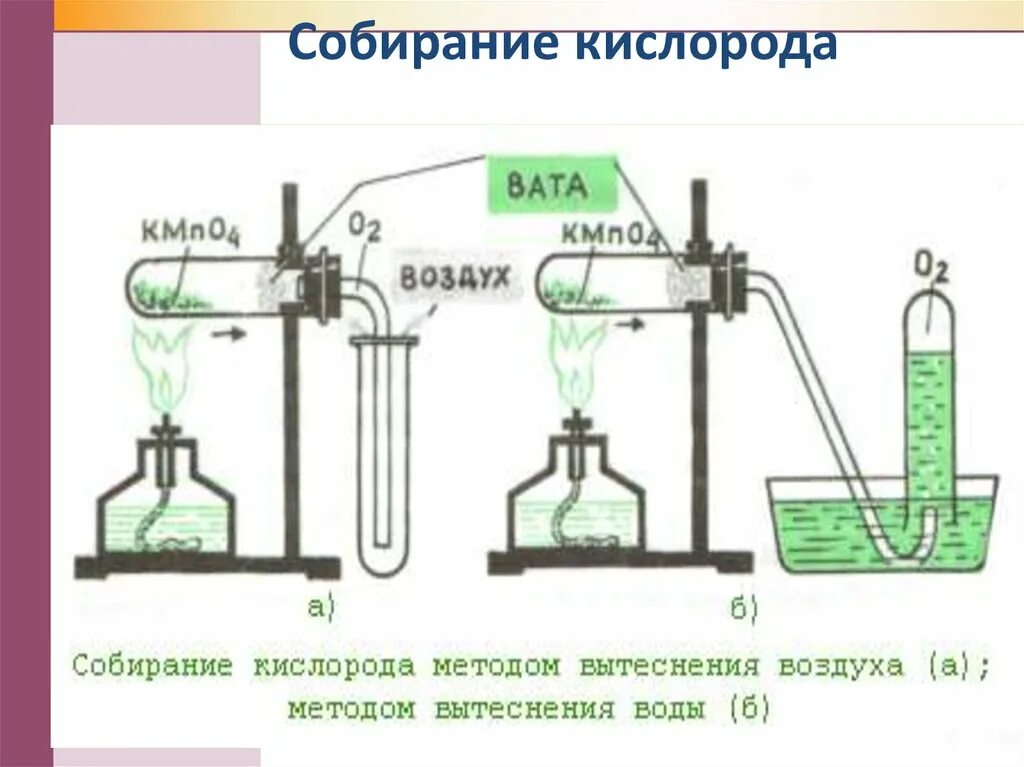 Собирание кислорода методом вытеснения. Собирание кислорода вытеснением воздуха. Собирание кислорода методом вытеснения воздуха. Прибор для получения кислорода. Вытеснением воды нельзя собирать