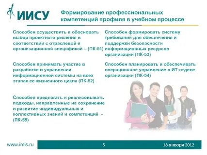 Академия компетенций
