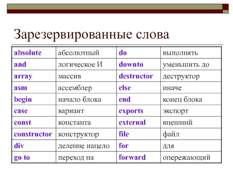 Ключевые слова циклов языка с