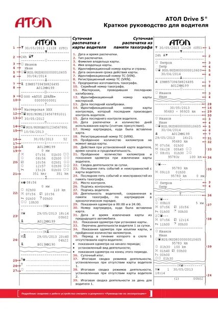 Как снять показания тахографа Как пользоваться тахографом с картой водителя СКЗИ и ЕСТР ТС-Технолоджи