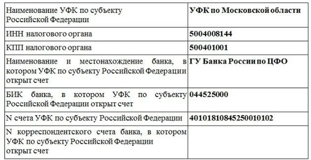 Кор счет банка россии. ГУ банка России по ЦФО//УКФ по г.Москве. ГУ банка России по ЦФО//УФК по г Москве г Москва. Корреспондентский счет банка. Реквизиты ГУ банка России по ЦФО//УФК по г Москве.